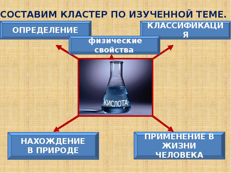 Кислоты их состав свойства и применение проект