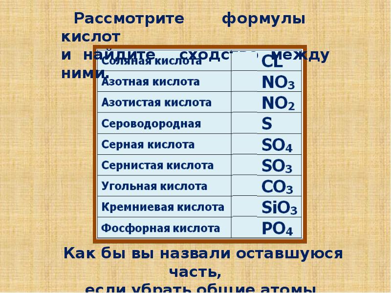 Состав кислоты. Состав кислот. Кислоты состоят. Доклад про кислоту 3 класс. Кислоты по составу.