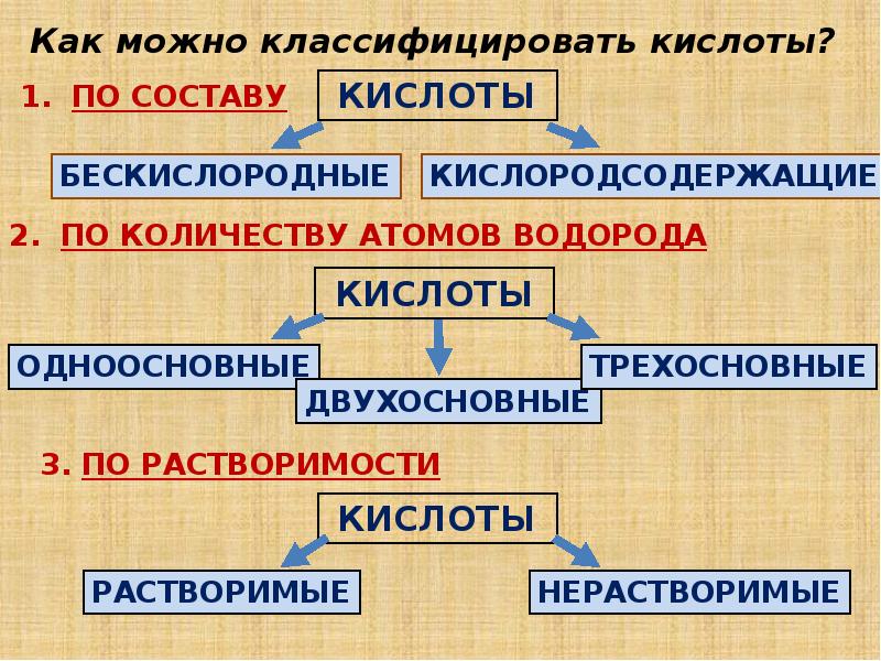 Состав кислоты. Как можно классифицировать кислоты. Классификация кислот по составу. Нерастворимая двухосновная кислота. Кислоты по составу.