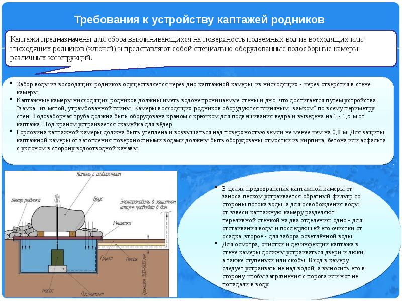 Каптаж родника типовой проект