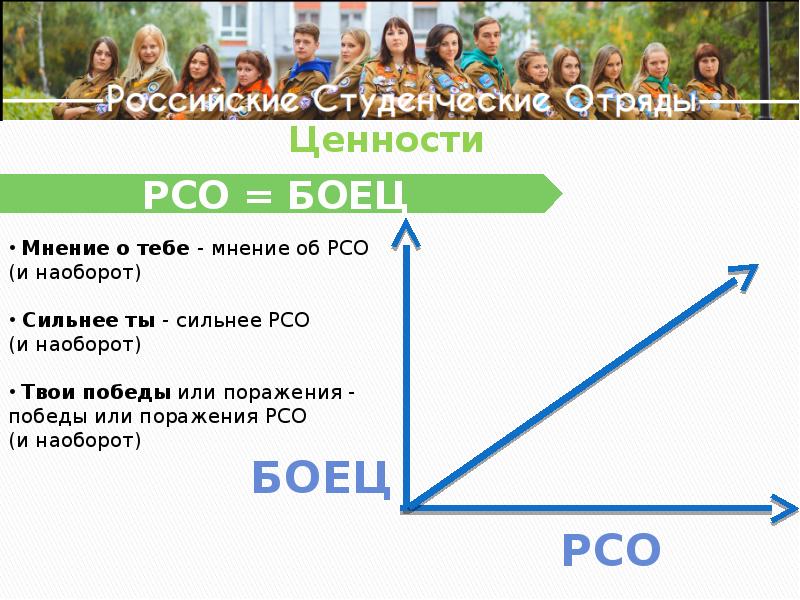 Российские студенческие отряды презентация