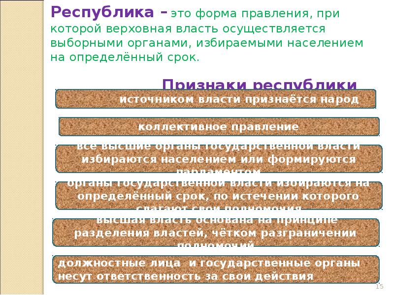 Органы избираемые населением. Форма правления при которой Верховная государственная власть. Форма правления при которой Верховная власть выбирается. Органы власти избираются населением. Форма правления при которой власть осуществляется выборными.