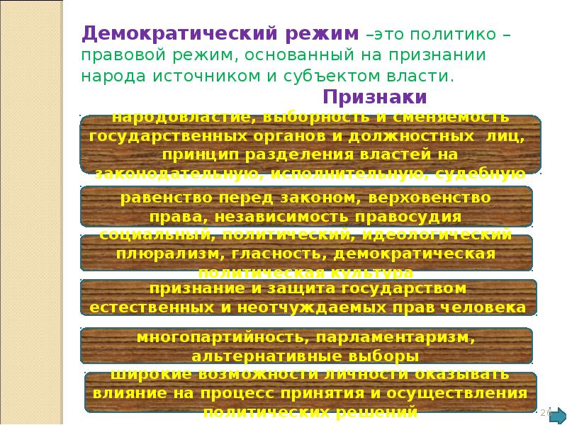 Народ источник государственной власти. Политика правовой режим. Политико-правовой режим государства. Демократические политико-правовые режимы. Демократический правовой режим.