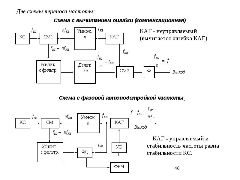 Истоки частоты схема приема