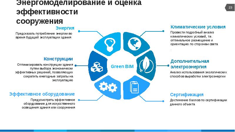 Оценка эффективности оэз. Оценка эффективности оэз. Эффективность оэз градация. Оценка эффективности оэз. Типы особой экономической зоны.