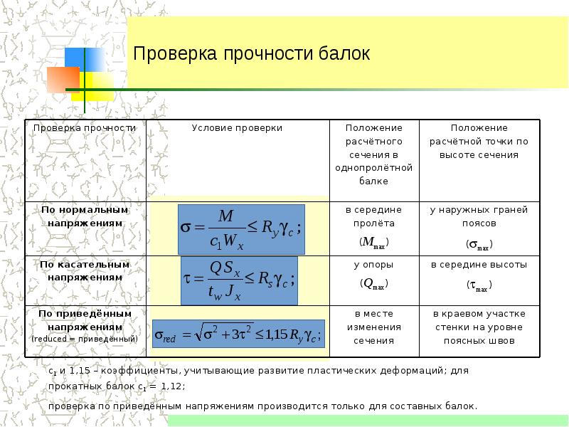 Проверенный на прочность