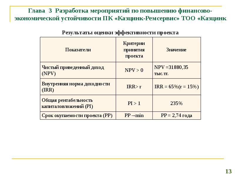 Финансовая устойчивость страховой компании презентация