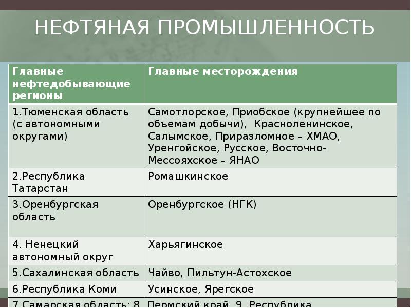 Факторы промышленности. Факторы влияющие на размещение нефтяной отрасли. Факторы размещения нефтяной промышленности. Факторы размещения нефтяной промышленности в России. Факторы размещения нефтяной.