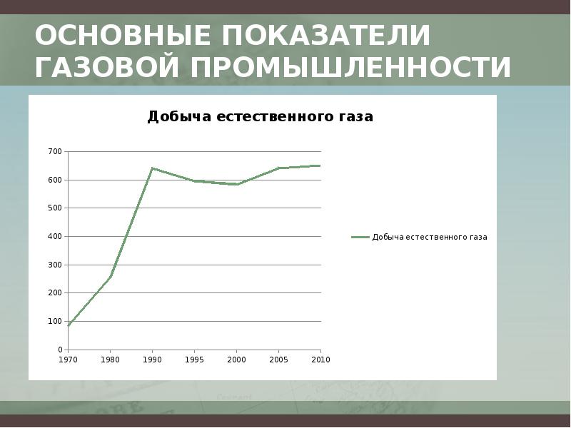 Показатели газа. Показатели газовая промышленность. Основные показатели работы газовой промышленности России. Основные показатели промышленности. График газовой отрасли.