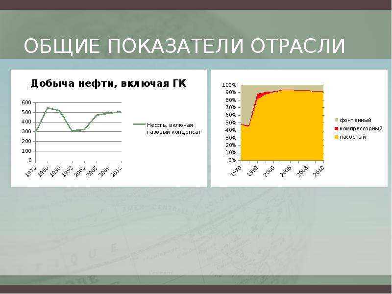 Показатели отрасли