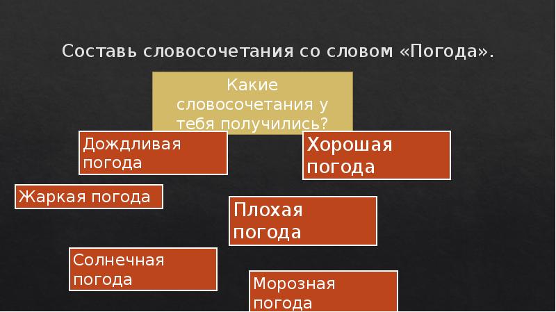 Значение слова погода. Словосочетания со словом погода. Словосочетание со словом Горизонт. Словосочетание со словом метеосводка.