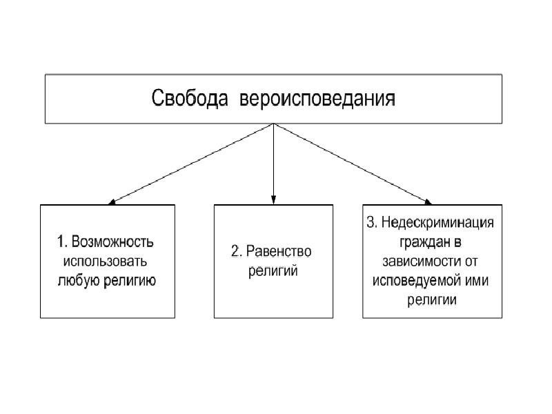 Личные права человека презентация