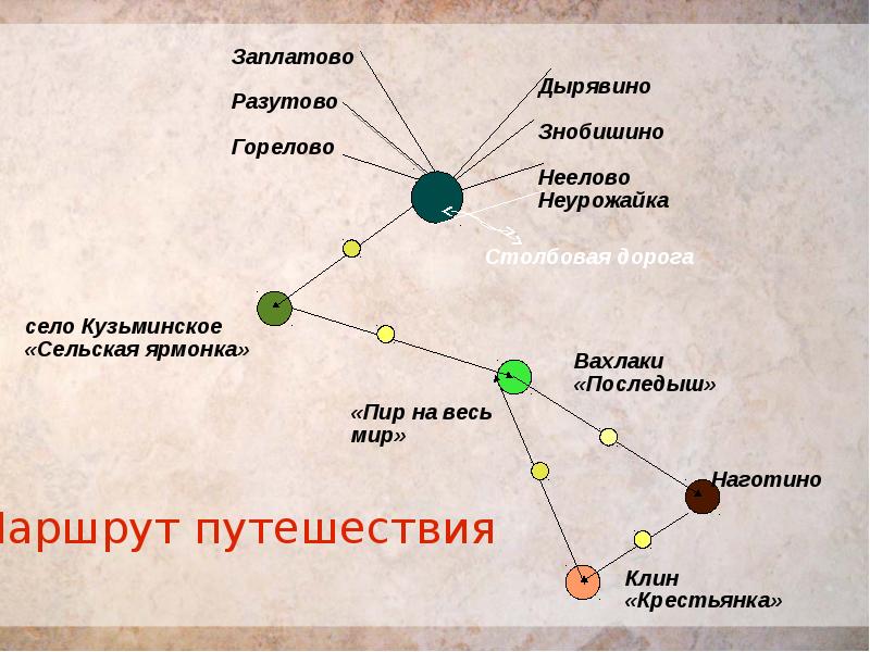 Деревни кому на руси жить. Заплатово Дырявино Разутово. «Заплатово, Дырявино, Разутово, Знобишино…. Заплатово Дырявино Разутово Знобишино Горелово. Карта кому на Руси жить хорошо маршрут.