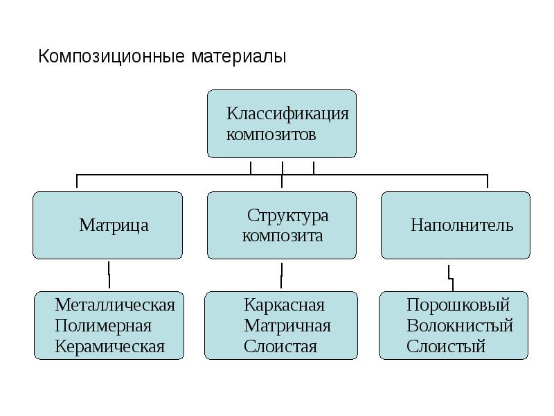 Механические свойства конструкционных материалов 5 класс технология казакевич презентация