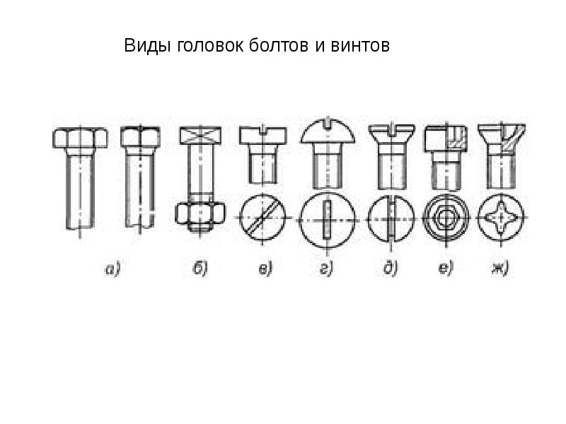 Виды болтов. Типы головок болтов и винтов. Типы треугольных шлицев у болтов. Типы головок винтов чертёж. Типы головок болтов и винтов чертеж.