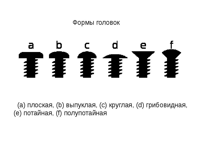 Вид формы головки. Потайная форма головки. грибовидная форма головки.