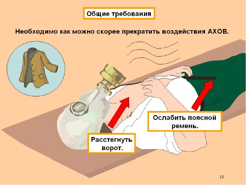 Первая помощь при поражениях отравляющими и аварийными химически опасными веществами презентация