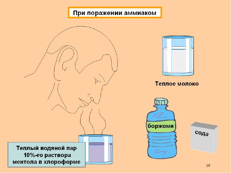 Нейротропные ахов. ПМП при переохлаждении.