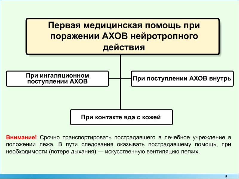 Презентация первая помощь при поражении ахов