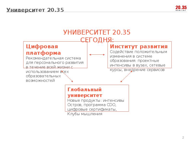 Цифровые проекты в образовании