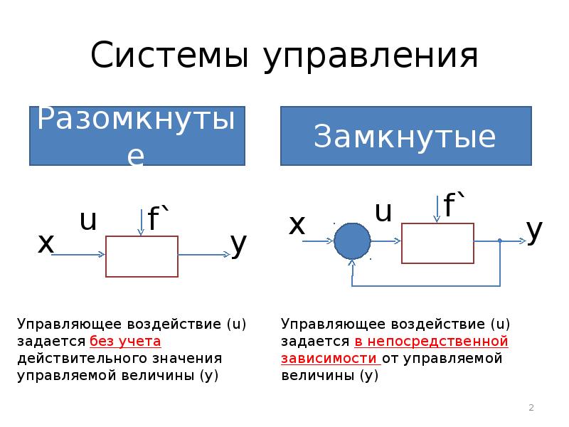 Теория автоматического управления. Принципы автоматического управления. Цепи и принципы автоматического управления. Двухконтурная система управления Тау. Двухконтурная система теория автоматического управления.