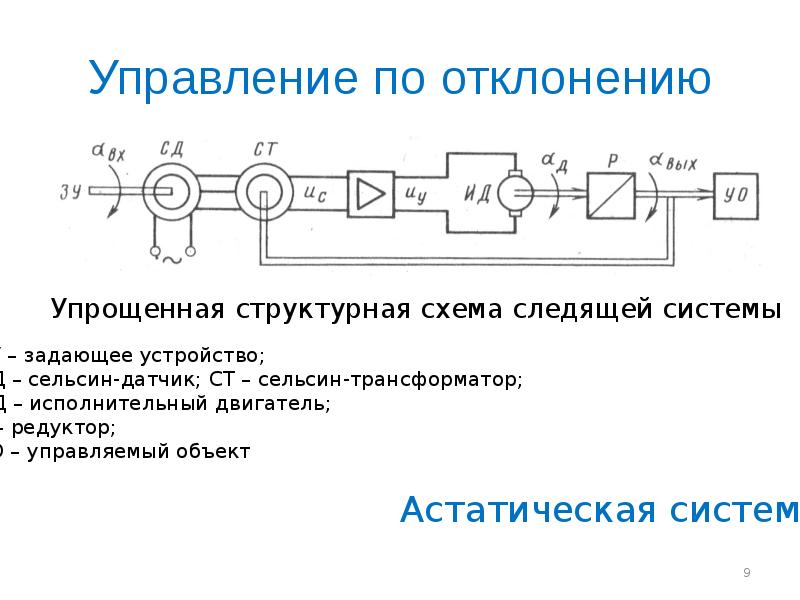 Проект автоматического управления