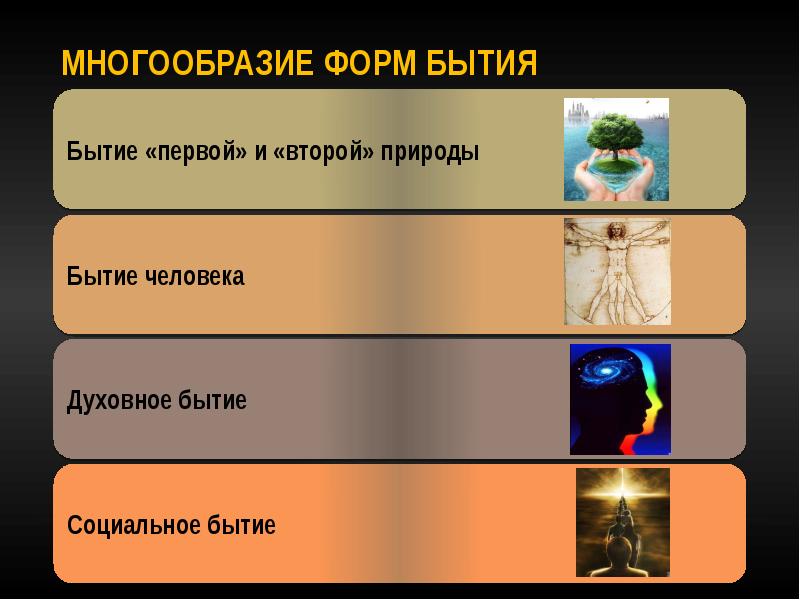 Формы бытия в философии схема