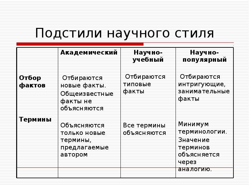 Научно учебный подстиль план ответа на уроке план текста