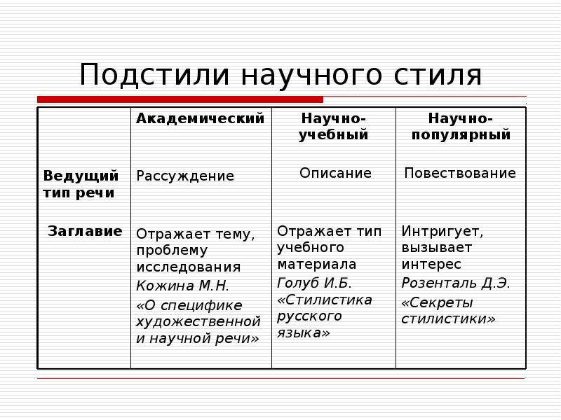 Научно учебный подстиль презентация 5 класс