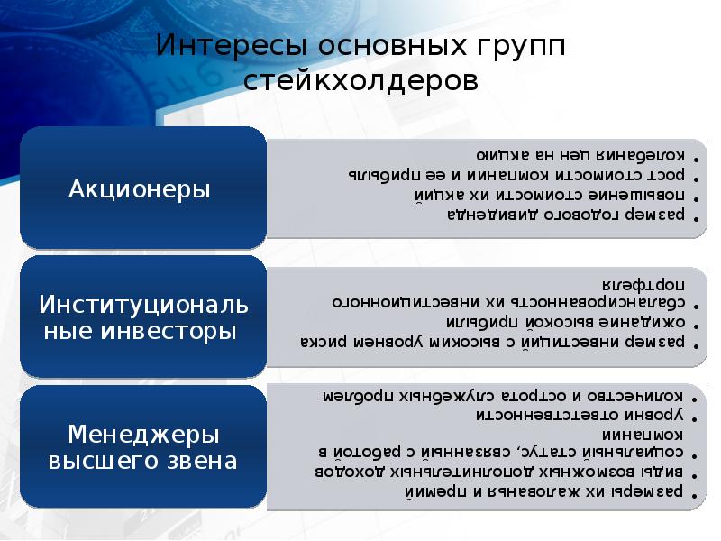 Интересы основных групп стейкхолдеров