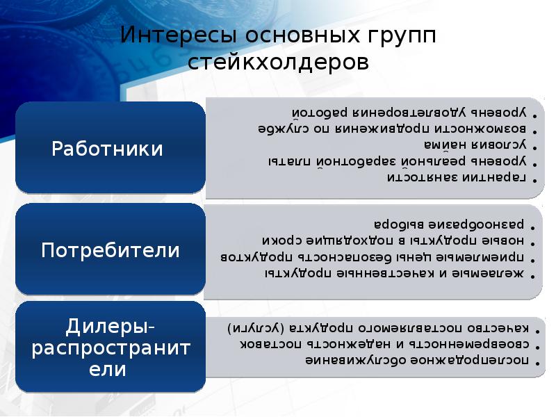 Интересы основных групп стейкхолдеров