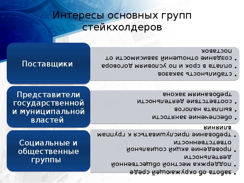 Интересы основных групп стейкхолдеров