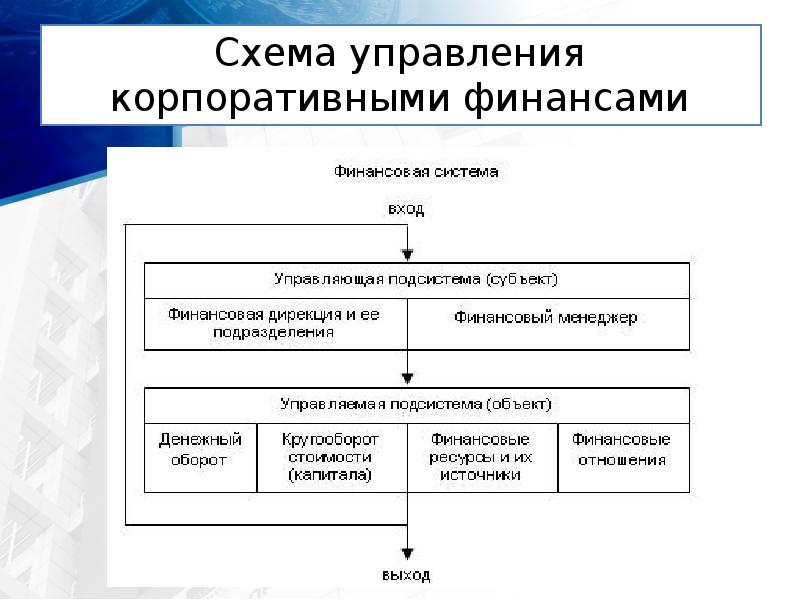 Управление в области финансов презентация