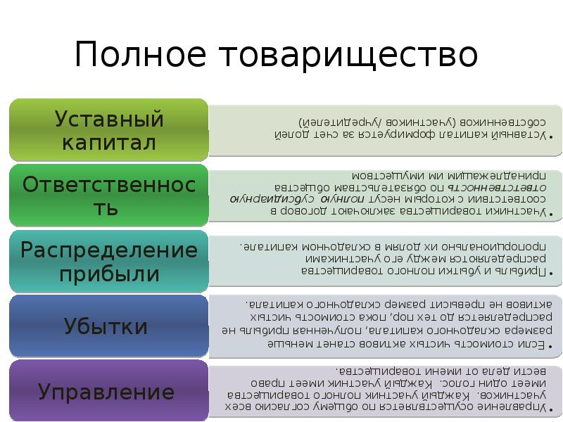 Полное товарищество