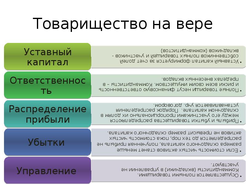 Товарищество на вере