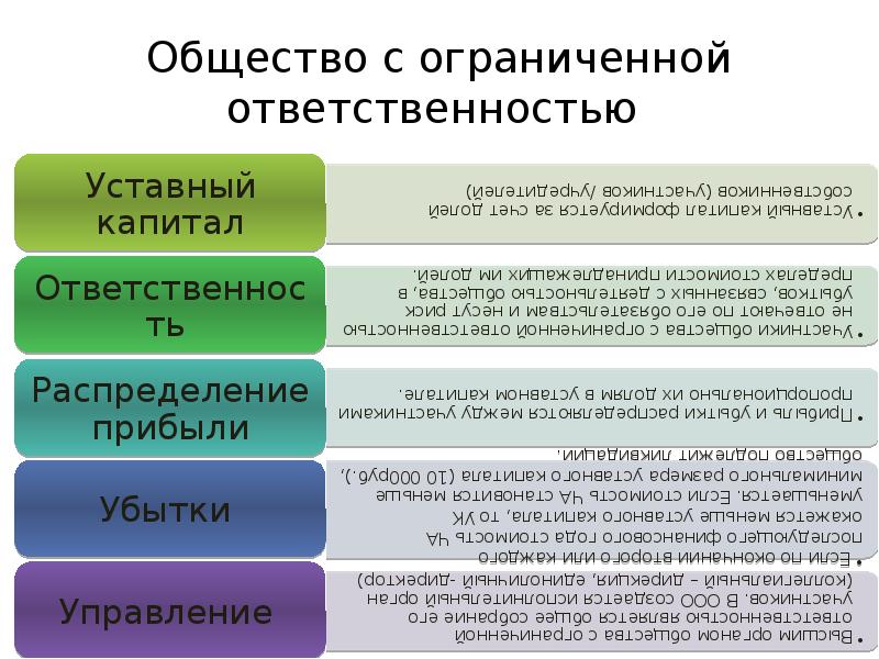 Общество с ограниченной ответственностью