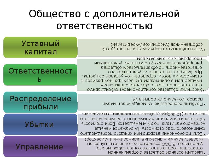 Общество с дополнительной ответственностью