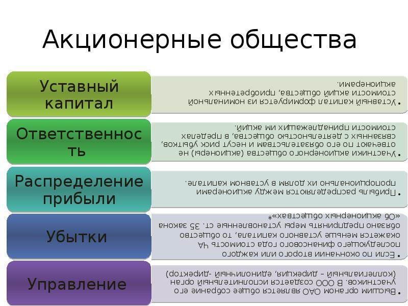 Акционерные общества