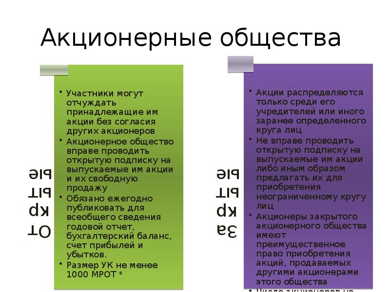 Акционерные общества