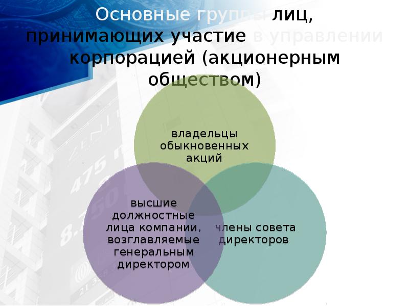 Основные группы лиц, принимающих участие в управлении корпорацией (акционерным обществом)