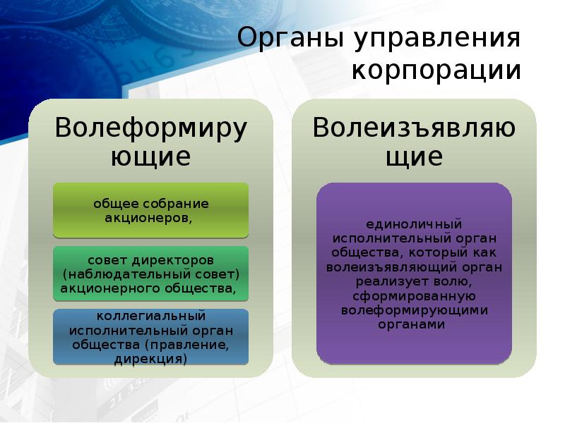 Органы управления  корпорации