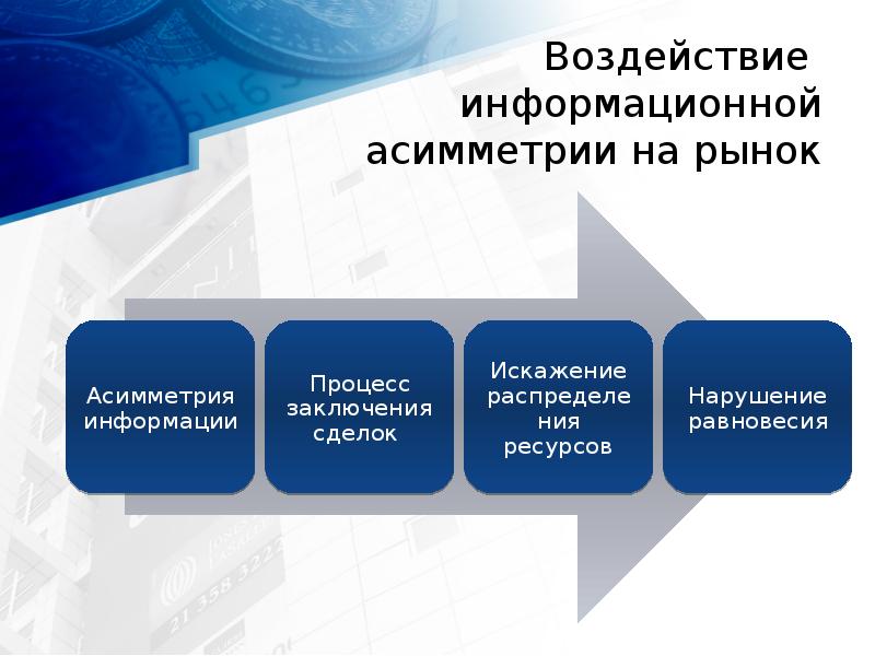 Воздействие  информационной  асимметрии на рынок