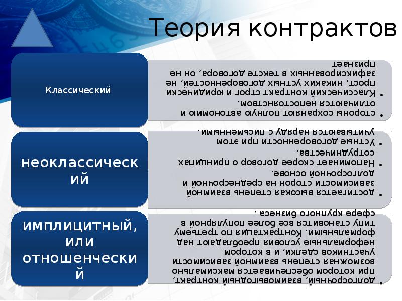 Теория контрактов