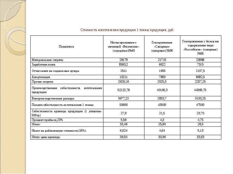 Стоимость 1 Тонны Пара