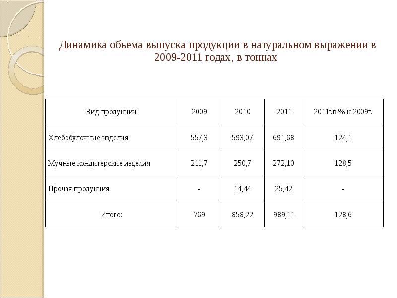 Количество проданных товаров. Выпуск продукции в натуральном выражении это. Объем выпуска продукции в натуральном выражении. Объем производства в натуральном выражении это. Объем реализации продукции в натуральном выражении.