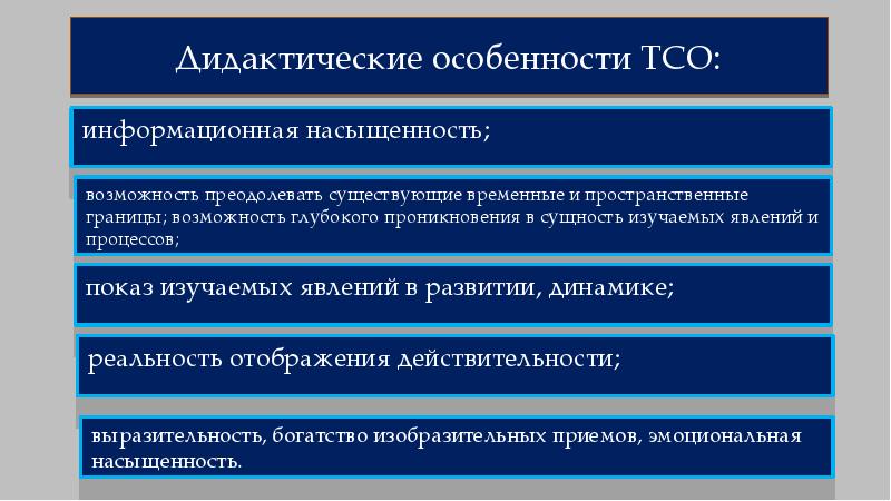 Наличие специальных технических средств обучения далее тсо. Критерии ТСО. Информационные ТСО. ТСО технологии. ТСО модель это.