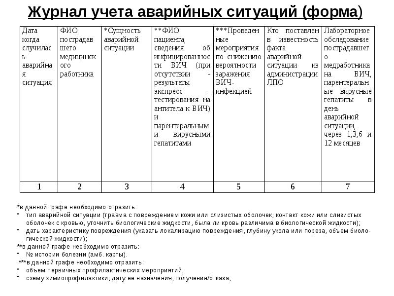 Журнал регистрации аварийных ситуаций образец