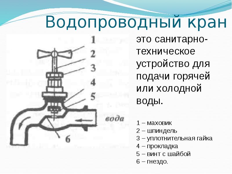 Технология 6 класс простейший ремонт сантехнического оборудования презентация