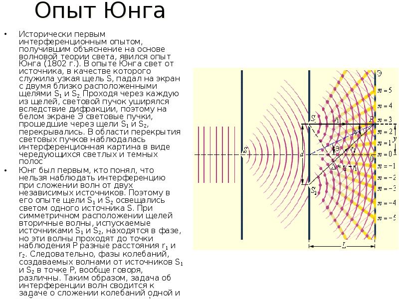 Интерференционная картина наблюдается в белом свете центральный максимум 0 будет окрашен в