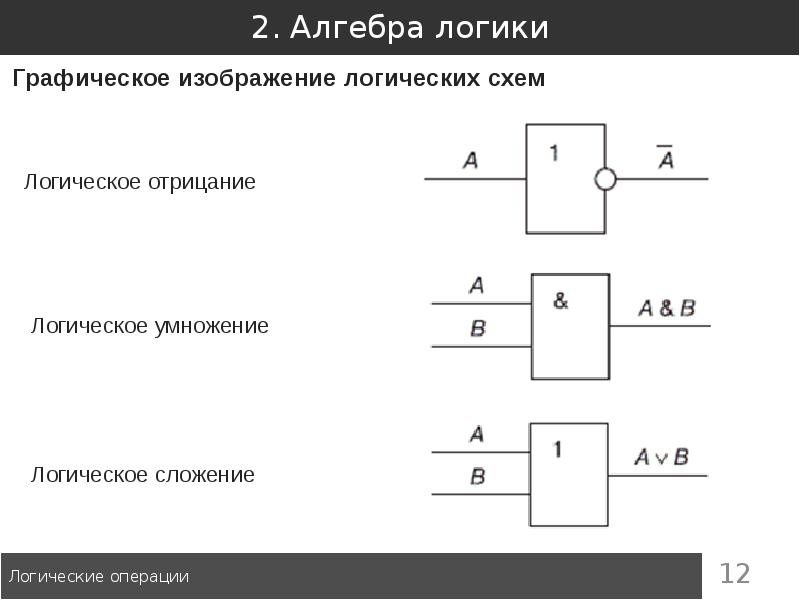 Даны схемы. Логическая схема в алгебре логике. Алгебра логики логическая схема обозначения. Логическая схема логического отрицания. Схемы реализующие булевы операции.